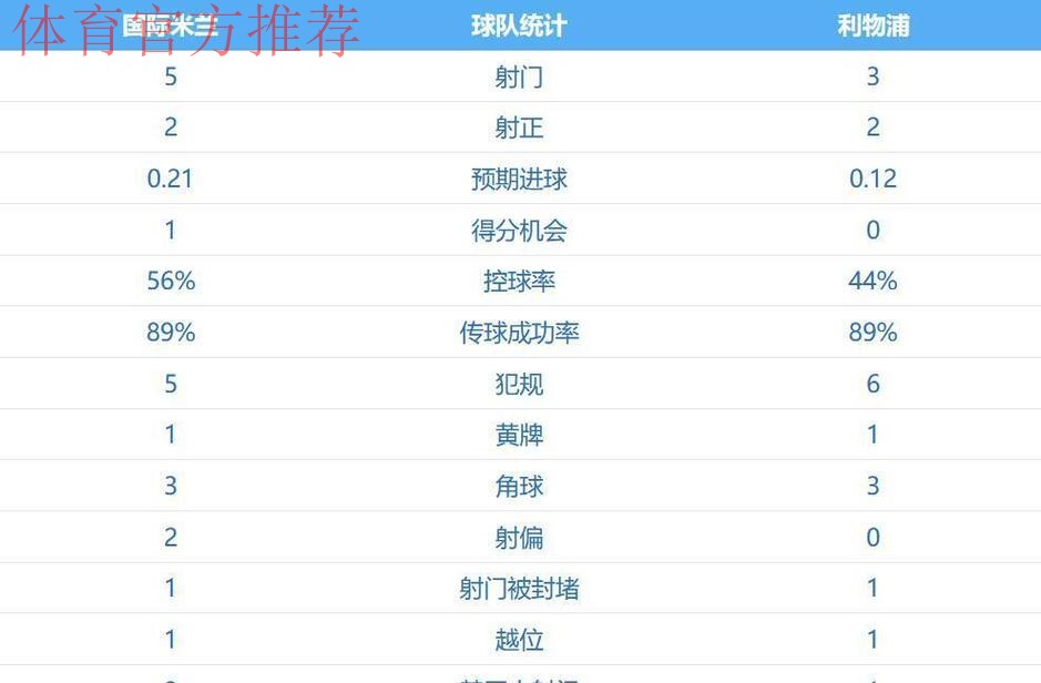 维尔茨造点索博绝杀 利物浦1-0送国米两连败 维尔茨造点索博绝杀 利物浦1-0送国米两连败